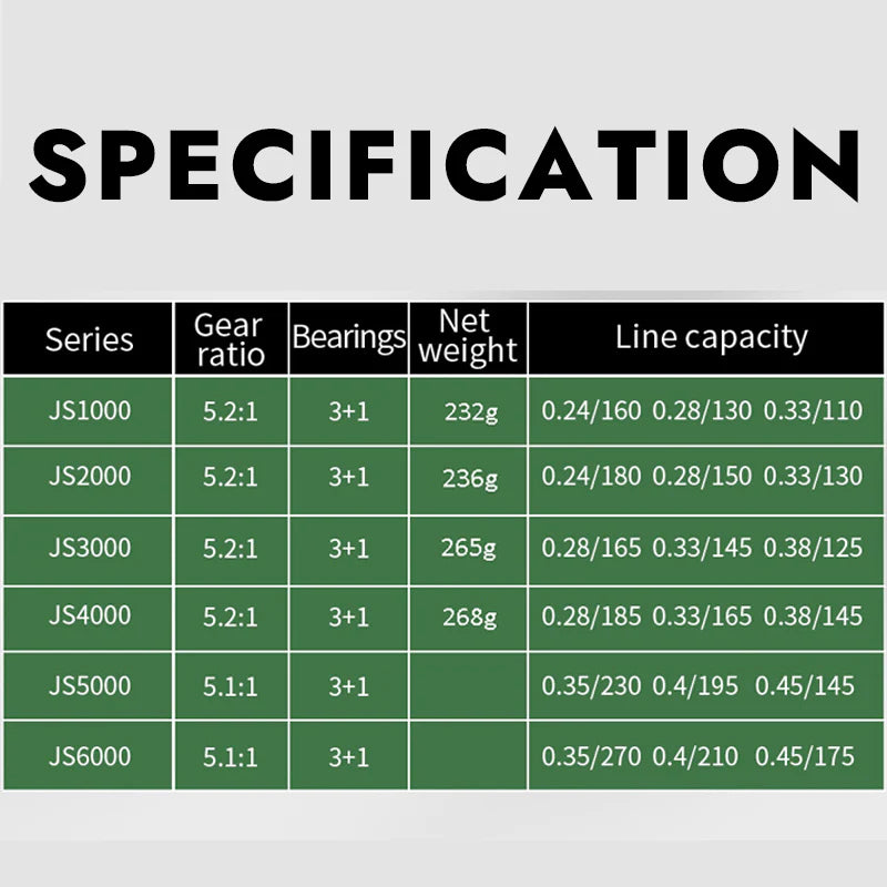 High Strength & Speed Multi-Color Fishing Reel