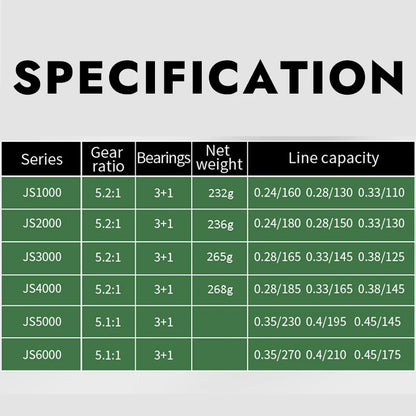 High Strength & Speed Multi-Color Fishing Reel